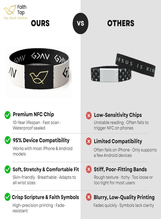 TLOEP Bible Verse Bracelets - Tap to Read Scripture via Phone, Jesus Bracelets for Men,Women, Teens, Gifts for Christians, Christmas Gifts for Teens - Image 5